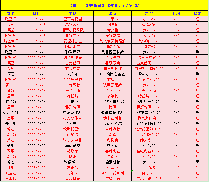 国王杯半决,赛次回合,奥尔莫错过,FB体育平台,FB体育官方网站,FB体育登录入口,FB体育app下载