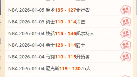 莱昂纳德27分10板7助，哈登29分，快船126-113力克尼克斯